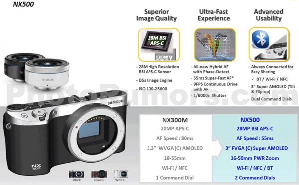 Samsung NX500: беззеркальная камера на базе Tizen