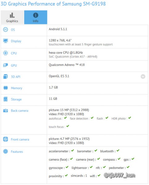 Возможные характеристики Samsung Galaxy S6 Mini