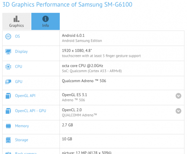 Рассекречены характеристики второго поколения Samsung Galaxy On7