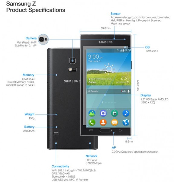 Samsung Z — первый в мире смартфон с ОС Tizen