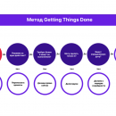 GTD: Революционная система управления делами для цифровой эпохи